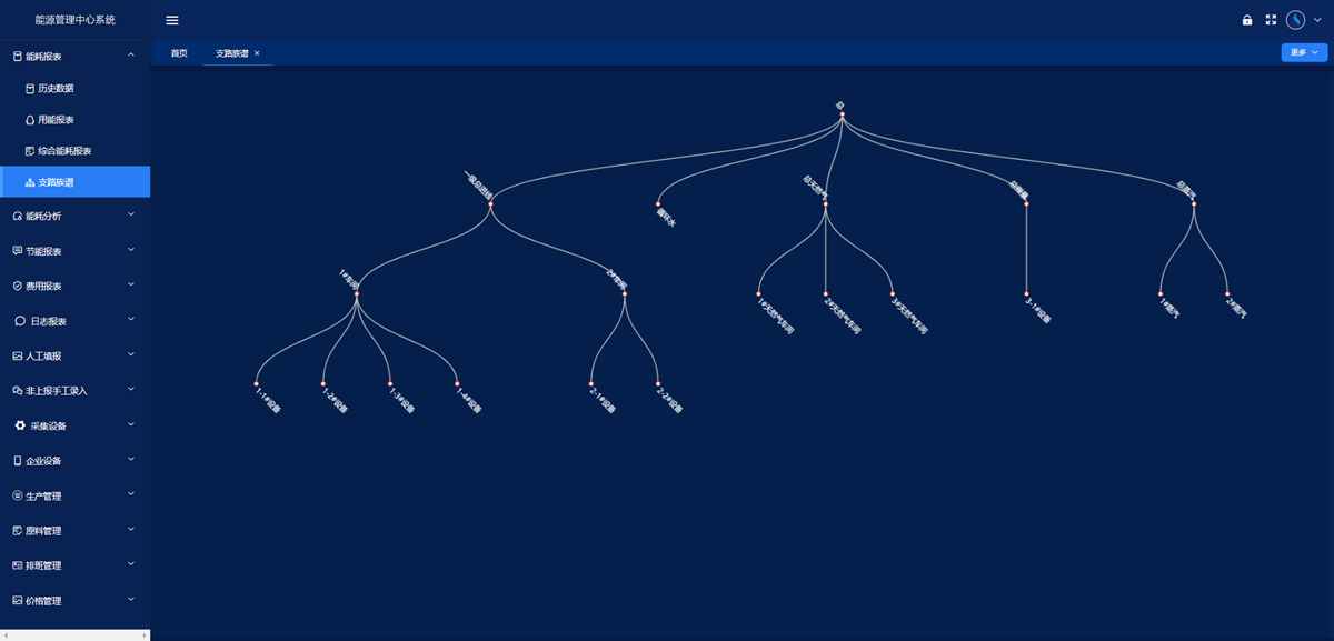 工業(yè)能耗監(jiān)測(cè)系統(tǒng)