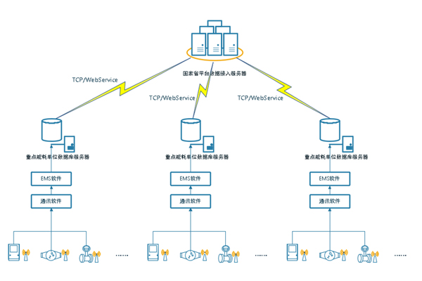 智慧校園能耗監(jiān)測(cè)系統(tǒng)方案