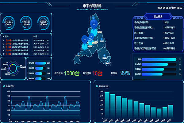 一分鐘了解節(jié)能監(jiān)測系統的應用(圖2)