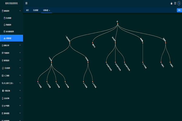 河北金沙河面業(yè)集團有限責(zé)任公司能耗監(jiān)測案例(圖2)